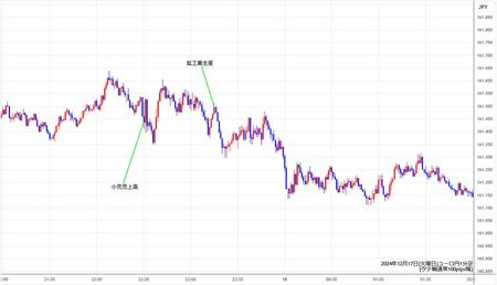 eurjpy1min241217.jpg