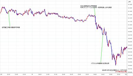 eurjpy1min241218.jpg