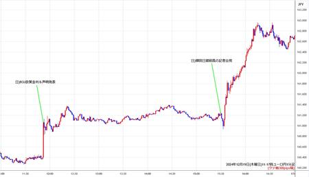 eurjpy1min241219-2.jpg