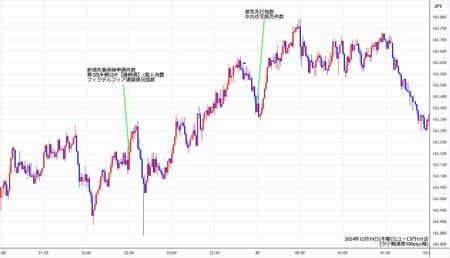 eurjpy1min241219.jpg