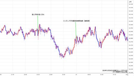 eurjpy1min241220.jpg