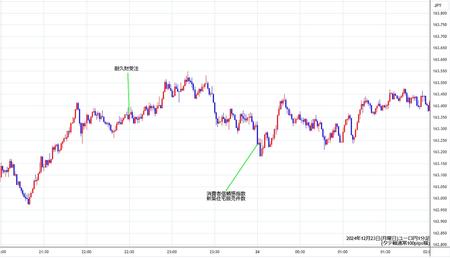 eurjpy1min241223.jpg