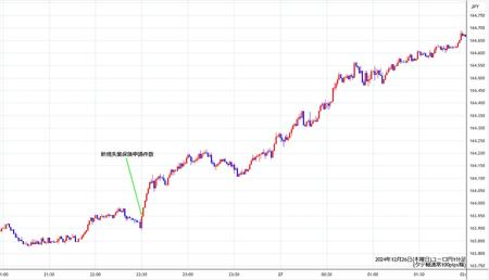 eurjpy1min241226.jpg