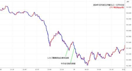 eurjpy1min241230.jpg