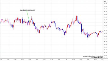 eurjpy5min241129.jpg