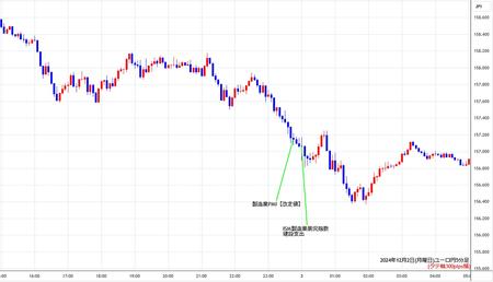 eurjpy5min241202.jpg