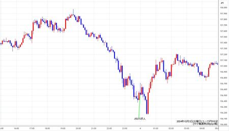 eurjpy5min241203.jpg