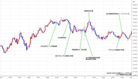 eurjpy5min241204.jpg