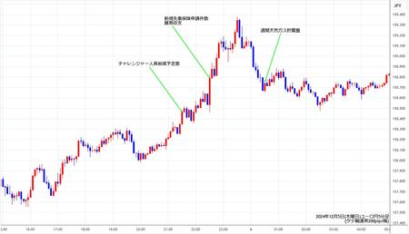 eurjpy5min241205.jpg