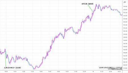 eurjpy5min241209.jpg