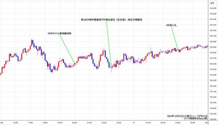 eurjpy5min241210.jpg