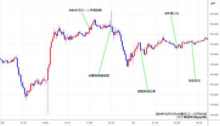 eurjpy5min241211.jpg