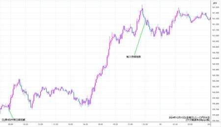 eurjpy5min241213.jpg