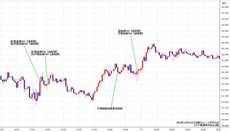 eurjpy5min241216.jpg