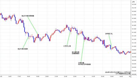 eurjpy5min241217.jpg