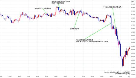 eurjpy5min241218.jpg