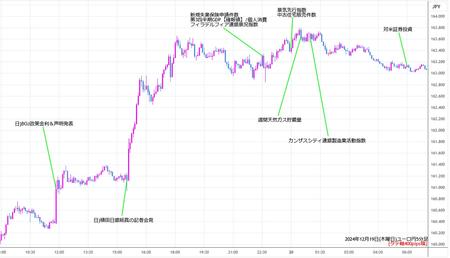 eurjpy5min241219.jpg