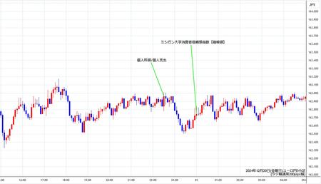 eurjpy5min241220.jpg