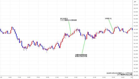 eurjpy5min241223.jpg