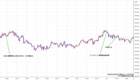 eurjpy5min241224.jpg