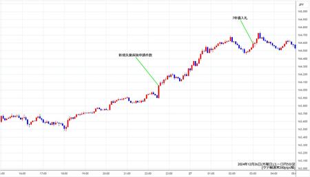 eurjpy5min241226.jpg