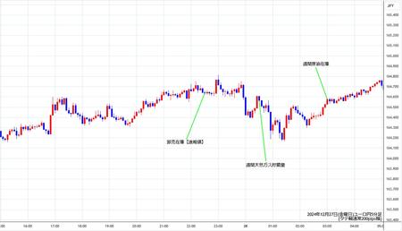 eurjpy5min241227.jpg