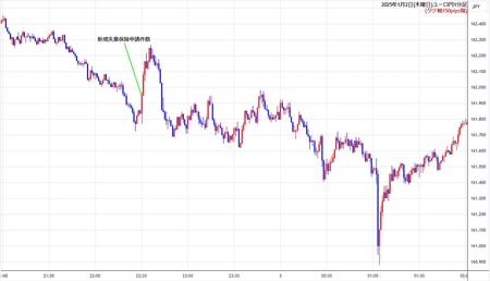 eurjpy1min250102.jpg