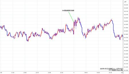 eurjpy1min250103.jpg