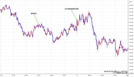 eurjpy1min250107.jpg