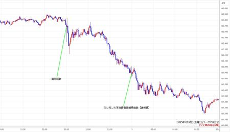 eurjpy1min250110.jpg