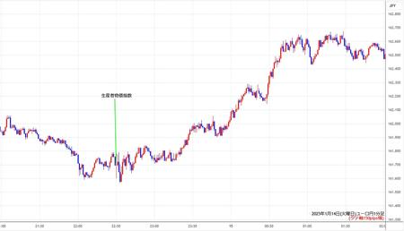 eurjpy1min250114.jpg