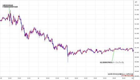 eurjpy1min250115.jpg