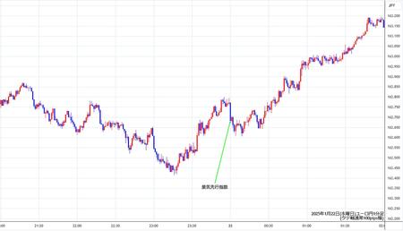 eurjpy1min250122.jpg