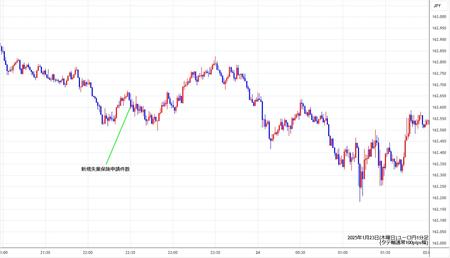 eurjpy1min250123.jpg