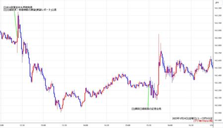 eurjpy1min250124-2.jpg