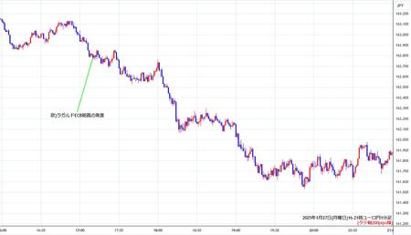 eurjpy1min250127-2.jpg