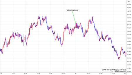 eurjpy1min250127.jpg