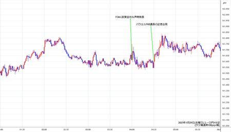 eurjpy1min250129.jpg