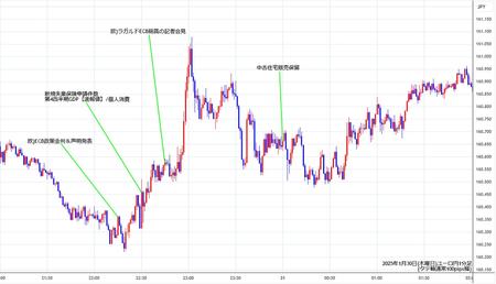 eurjpy1min250130.jpg