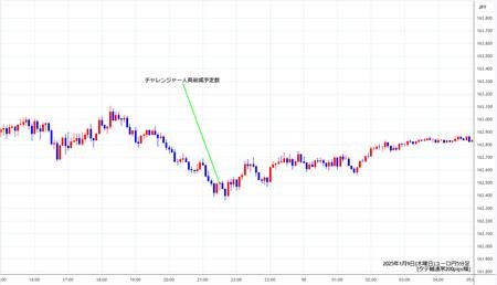 eurjpy5min20250109.jpg