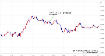 eurjpy5min241231.jpg