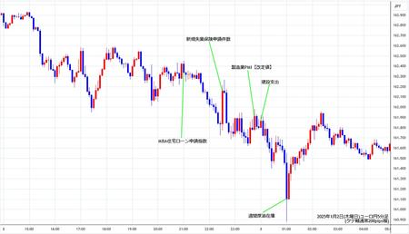 eurjpy5min250102.jpg