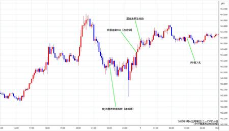 eurjpy5min250106.jpg