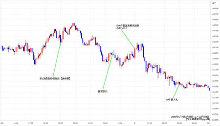 eurjpy5min250107.jpg