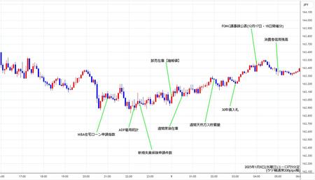 eurjpy5min250108.jpg