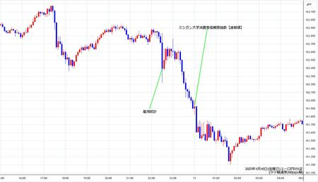 eurjpy5min250110.jpg