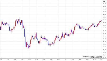 eurjpy5min250113.jpg