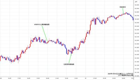 eurjpy5min250114.jpg