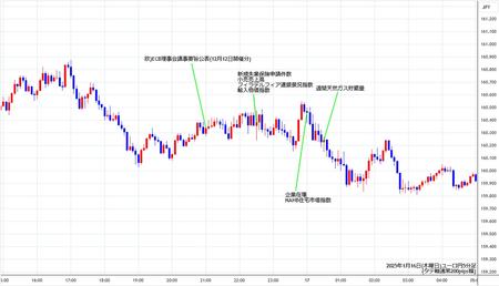 eurjpy5min250116.jpg