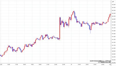 eurjpy5min250120.jpg